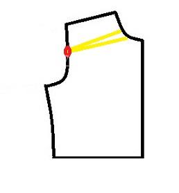 پرسش و پاسخ خیاطی به روش مولر